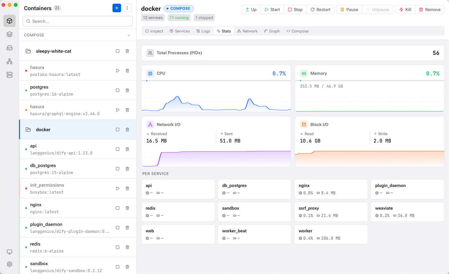 Dockev — Compose Stats